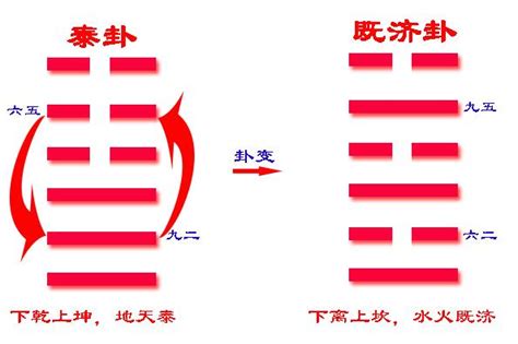 既濟卦|周易 : 易經 : ䷾既濟